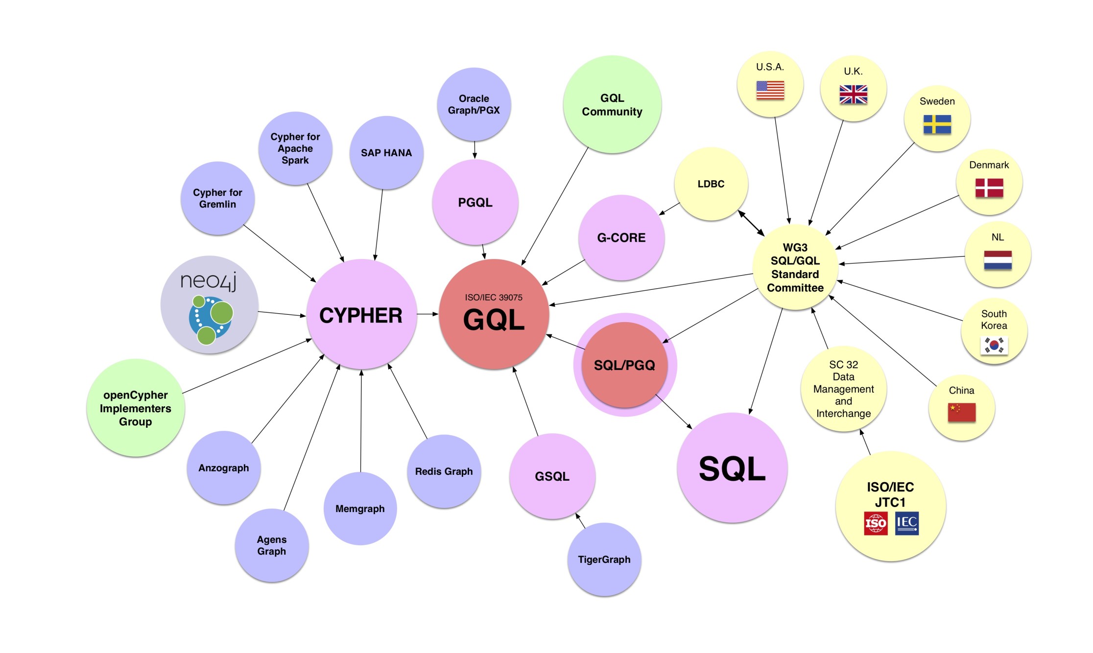 sql now time minus minutes